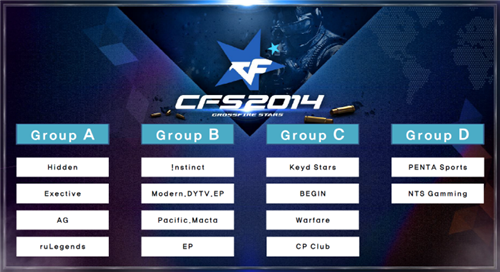 英雄联盟S赛“聊吧”活动结果公布